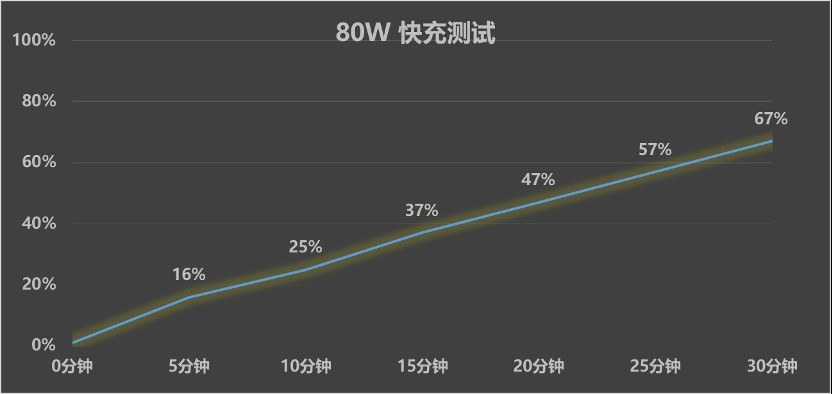 风扇真有用么？OPPO K13 Turbo Pro买前必看