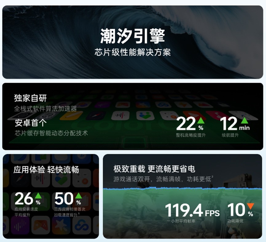 中端性能机也要上风扇 OPPO K13 Turbo Pro全面评测