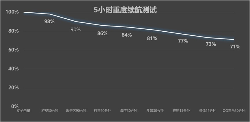 中端性能机也要上风扇 OPPO K13 Turbo Pro全面评测