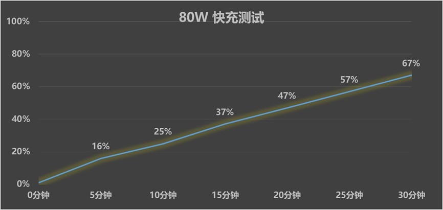中端性能机也要上风扇 OPPO K13 Turbo Pro全面评测