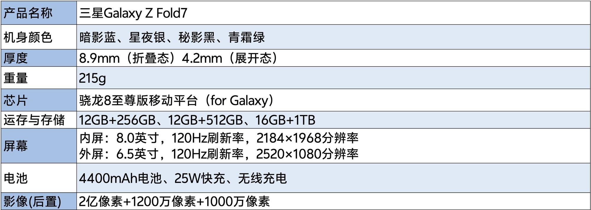 七代升级，折叠大成？三星Galaxy Z Fold7全面评测