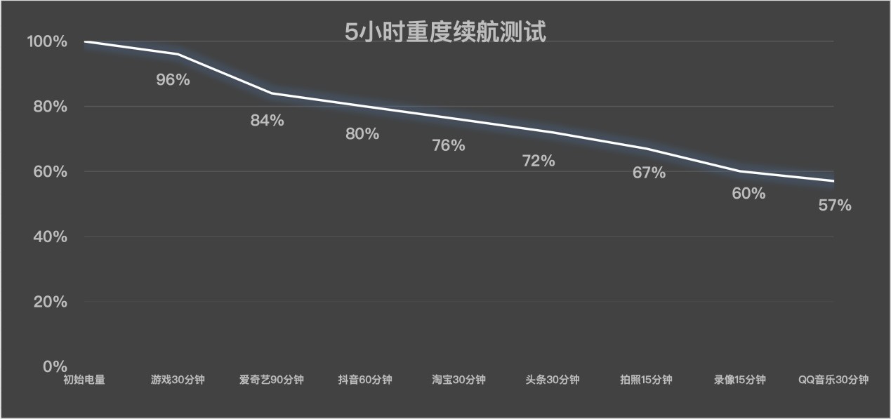 七代升级，折叠大成？三星Galaxy Z Fold7全面评测