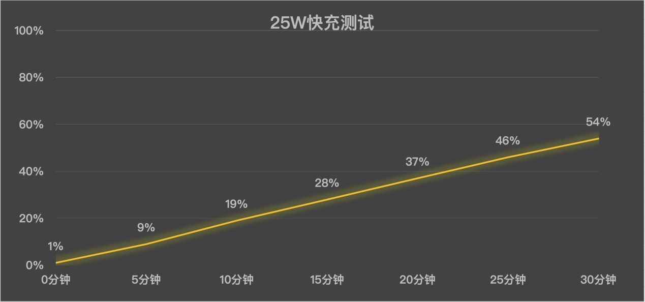七代升级，折叠大成？三星Galaxy Z Fold7全面评测