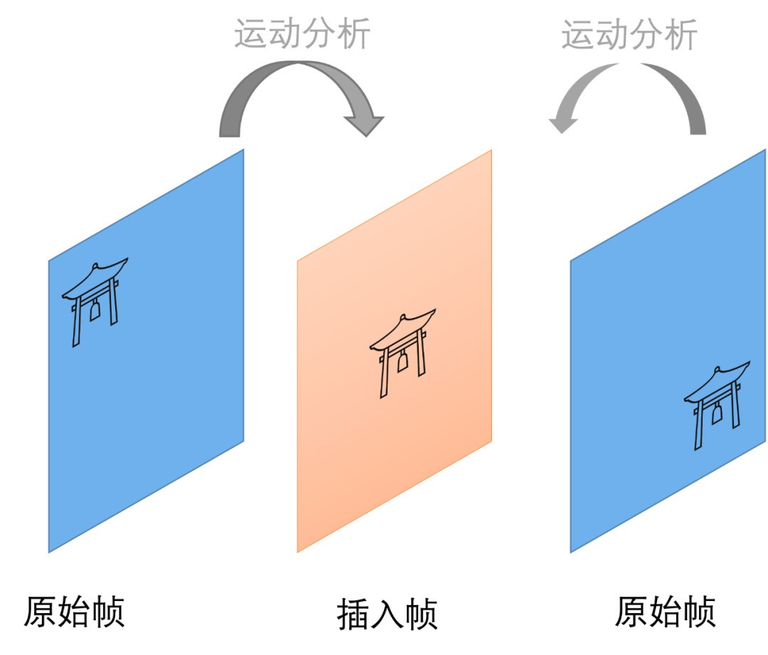 手游党进：这几项游戏功能可以不开不能没有