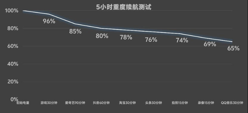 打破 “鱼与熊掌” 困境：折叠屏如何兼顾轻薄与长续航？
