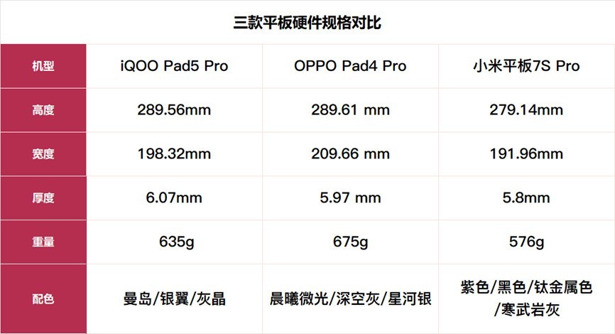 3K价位段国产平板横评 谁说Mac只能配iPad？