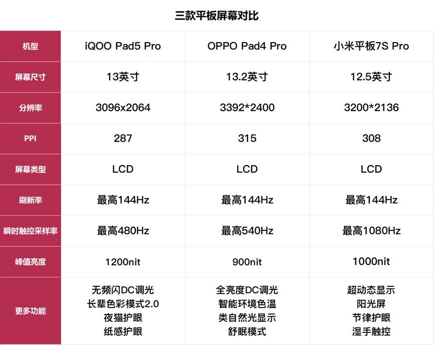3K价位段国产平板横评 谁说Mac只能配iPad？