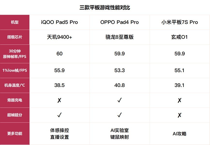 3K价位段国产平板横评 谁说Mac只能配iPad？