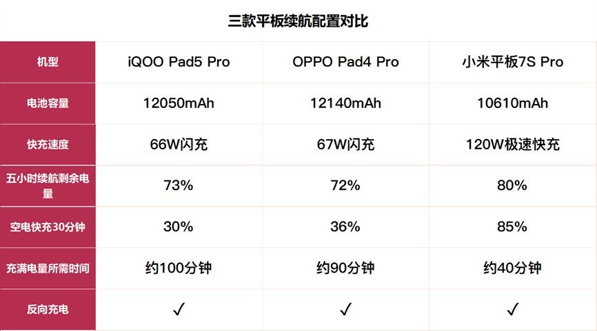 3K价位段国产平板横评 谁说Mac只能配iPad？
