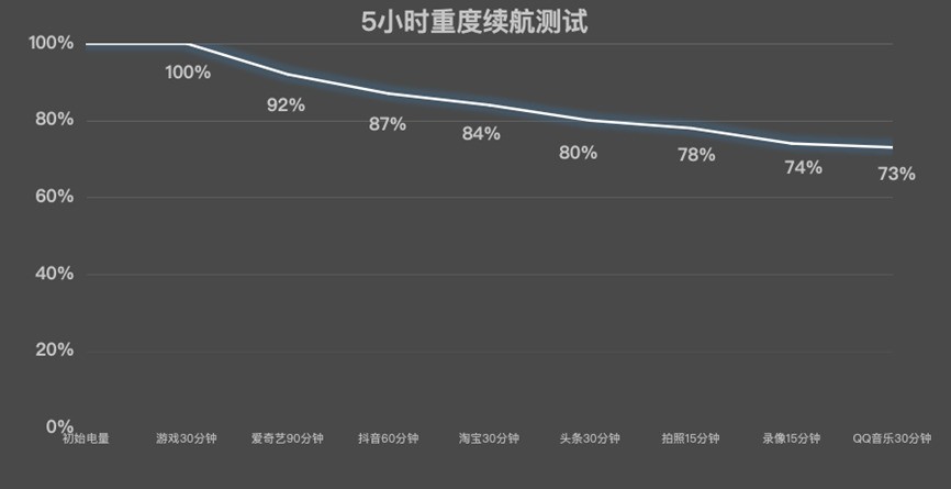 3K价位段国产平板横评 谁说Mac只能配iPad？