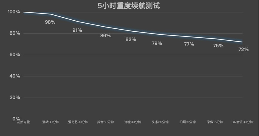 3K价位段国产平板横评 谁说Mac只能配iPad？