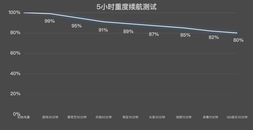 3K价位段国产平板横评 谁说Mac只能配iPad？
