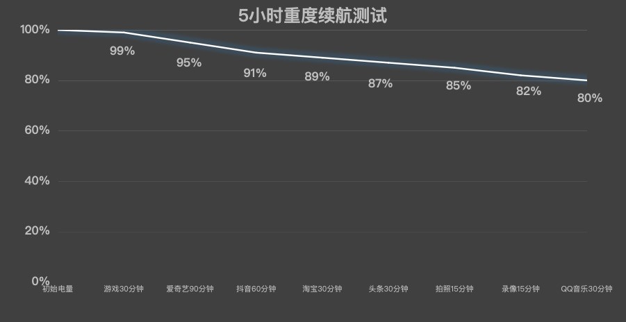 如何让折叠屏不再娇贵？vivo X Fold5三防折叠屏