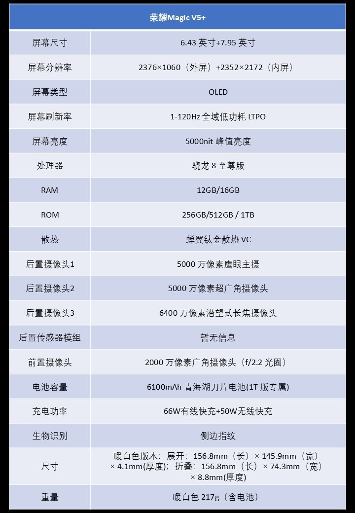 荣耀Magic V5上手评测：满血骁龙8 Elite 轻薄体验再升级
