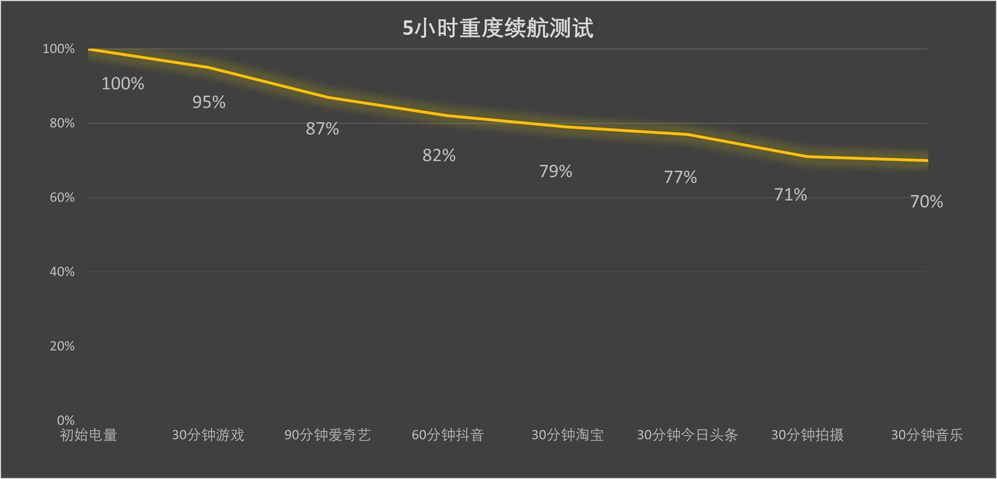 荣耀Magic V5上手评测：满血骁龙8 Elite 轻薄体验再升级