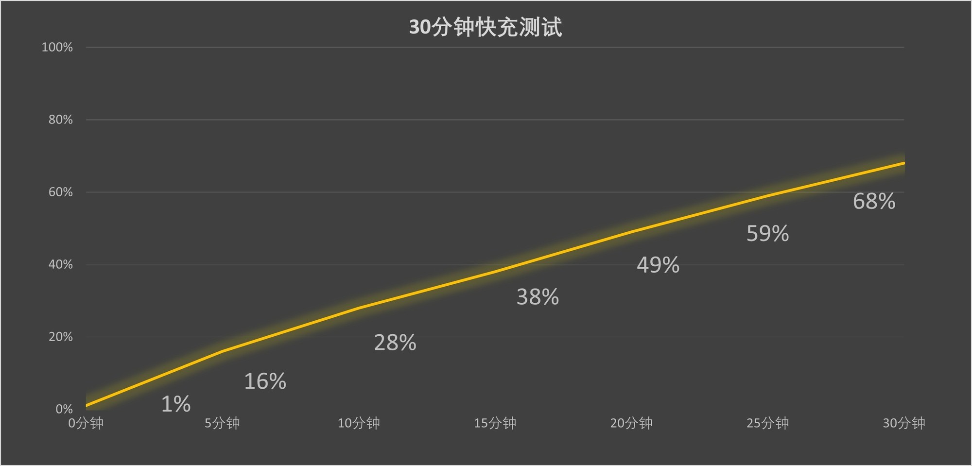 荣耀Magic V5上手评测：满血骁龙8 Elite 轻薄体验再升级