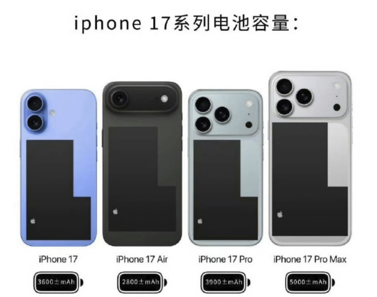 iPhone 17曝光汇总：建议直接入标准版