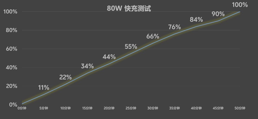折叠屏续航新标杆：vivo X Fold5做到了轻薄与长续航并存