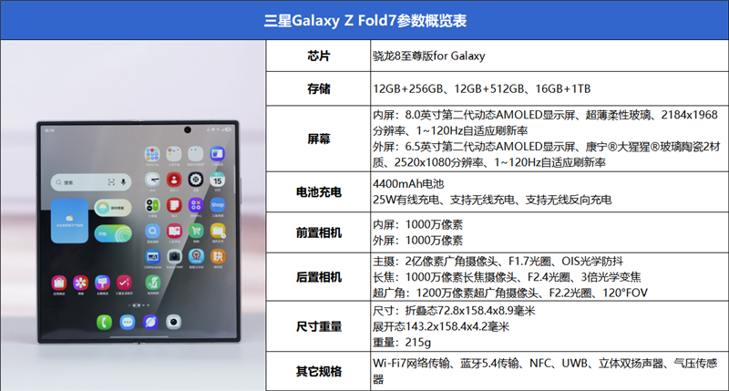 215克全球最轻！三星Galaxy Z Fold7全面评测：新一代折叠霸主诞生