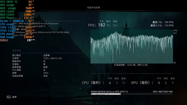 NV竟然开倒车！AMD RX 9070 XT新驱动对比测试：提升明显 已全面超越RTX 5070 Ti