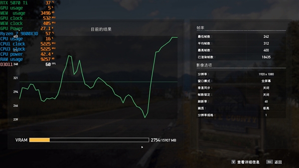 NV竟然开倒车！AMD RX 9070 XT新驱动对比测试：提升明显 已全面超越RTX 5070 Ti