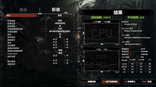 NV竟然开倒车！AMD RX 9070 XT新驱动对比测试：提升明显 已全面超越RTX 5070 Ti