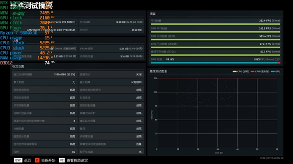 NV竟然开倒车！AMD RX 9070 XT新驱动对比测试：提升明显 已全面超越RTX 5070 Ti