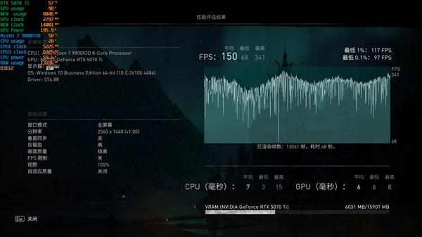 NV竟然开倒车！AMD RX 9070 XT新驱动对比测试：提升明显 已全面超越RTX 5070 Ti