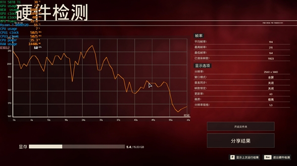 NV竟然开倒车！AMD RX 9070 XT新驱动对比测试：提升明显 已全面超越RTX 5070 Ti