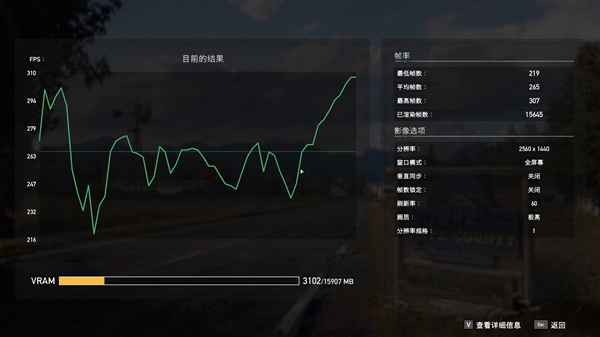 NV竟然开倒车！AMD RX 9070 XT新驱动对比测试：提升明显 已全面超越RTX 5070 Ti