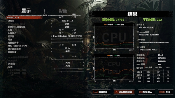 NV竟然开倒车！AMD RX 9070 XT新驱动对比测试：提升明显 已全面超越RTX 5070 Ti