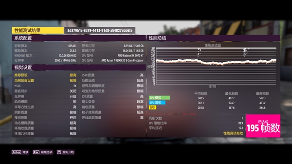 NV竟然开倒车！AMD RX 9070 XT新驱动对比测试：提升明显 已全面超越RTX 5070 Ti