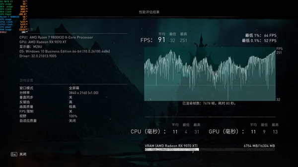 NV竟然开倒车！AMD RX 9070 XT新驱动对比测试：提升明显 已全面超越RTX 5070 Ti