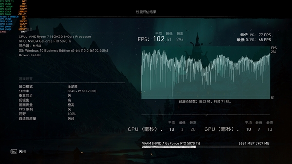 NV竟然开倒车！AMD RX 9070 XT新驱动对比测试：提升明显 已全面超越RTX 5070 Ti