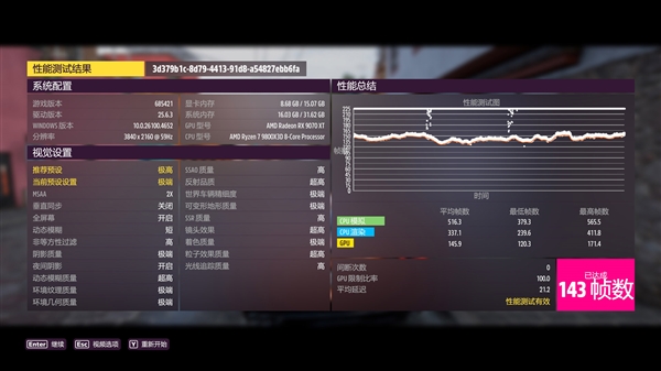 NV竟然开倒车！AMD RX 9070 XT新驱动对比测试：提升明显 已全面超越RTX 5070 Ti