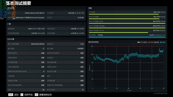 NV竟然开倒车！AMD RX 9070 XT新驱动对比测试：提升明显 已全面超越RTX 5070 Ti