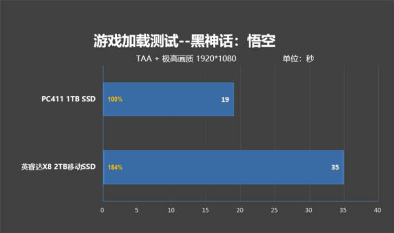 七彩虹隐星G16 Pro存储性能评测：搭载长江存储PC411 1TB SSD 随机性能秒杀同类产品