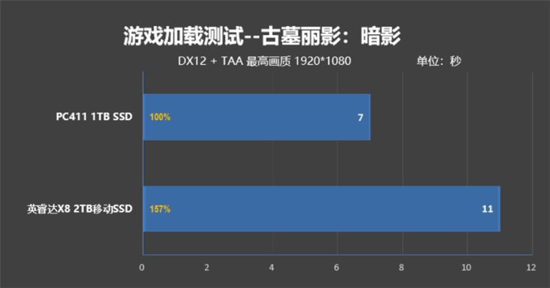 七彩虹隐星G16 Pro存储性能评测：搭载长江存储PC411 1TB SSD 随机性能秒杀同类产品