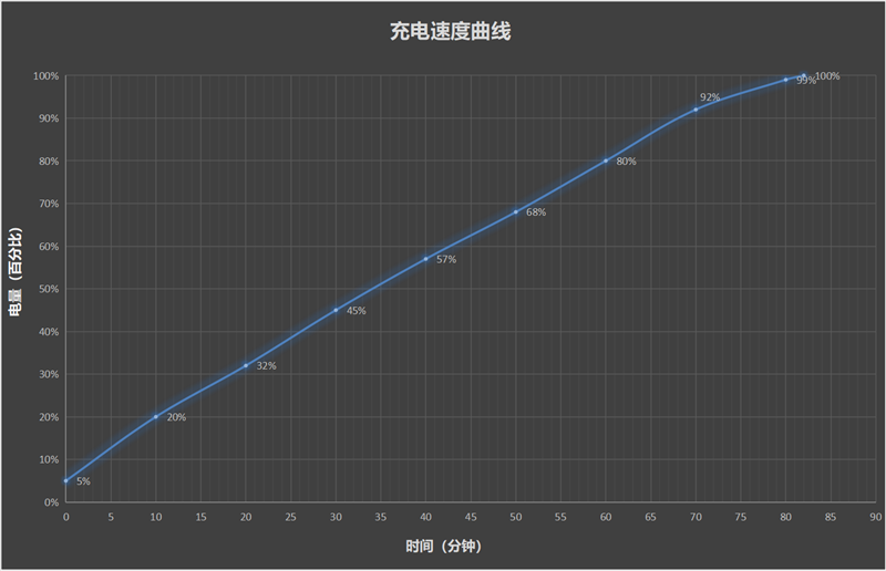 8300毫安电池、IP69K防水！荣耀X70全面评测：新一代耐用神机实至名归