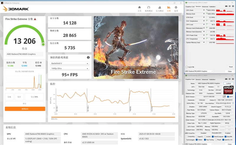 锐龙AI Max + 395集显远超RTX 4060 Laptop！极摩客 EVO-X2迷你主机评测：235B大模型轻松拿捏