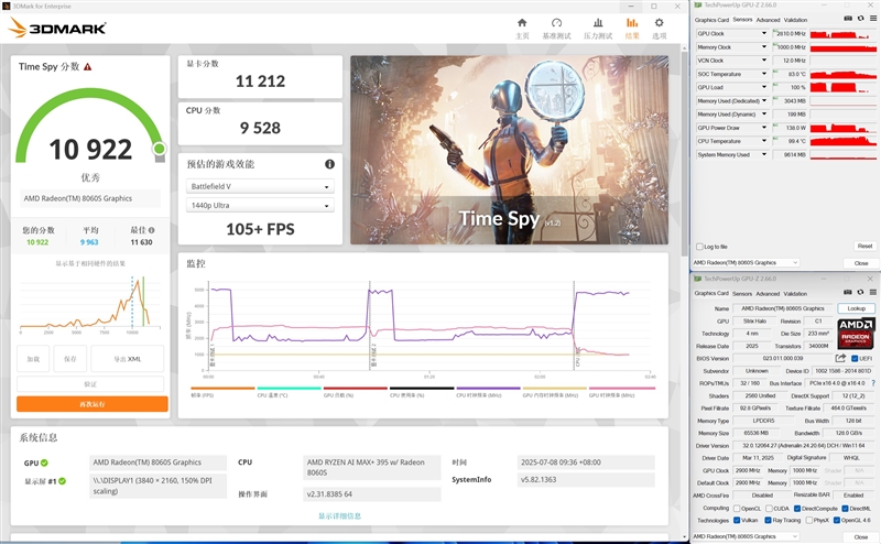 锐龙AI Max + 395集显远超RTX 4060 Laptop！极摩客 EVO-X2迷你主机评测：235B大模型轻松拿捏