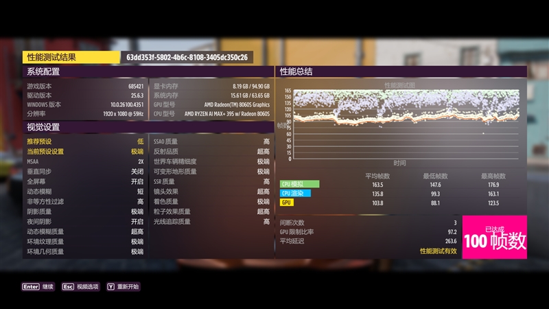 锐龙AI Max + 395集显远超RTX 4060 Laptop！极摩客 EVO-X2迷你主机评测：235B大模型轻松拿捏