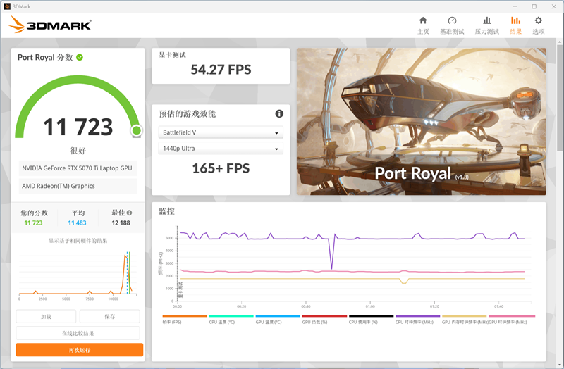 ROG魔霸9评测实战《毁灭战士：黑暗时代》！DLSS 4不止多帧生成 光追效率明显提升