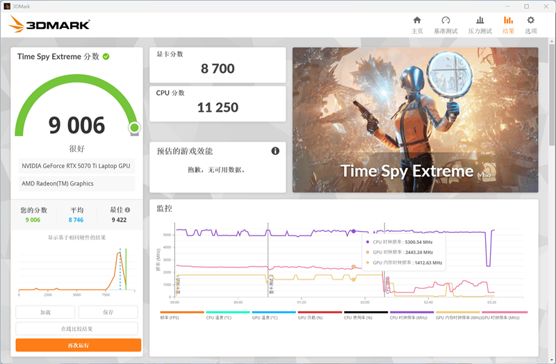 ROG魔霸9评测实战《毁灭战士：黑暗时代》！DLSS 4不止多帧生成 光追效率明显提升