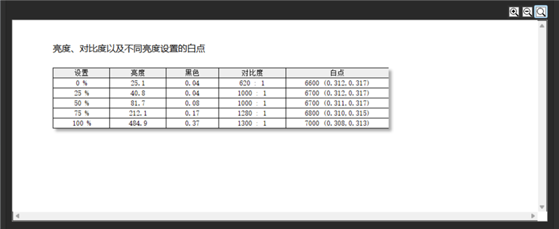 ROG魔霸9评测实战《毁灭战士：黑暗时代》！DLSS 4不止多帧生成 光追效率明显提升