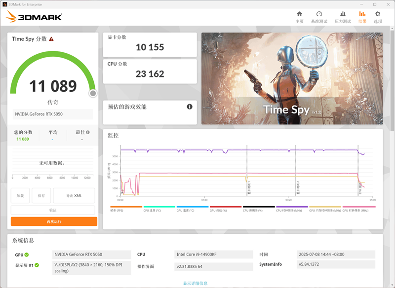 技嘉RTX 5050 GAMING OC显卡评测：升级DLSS 4技术的新版“RTX 4060” 老显卡升级多一个选择