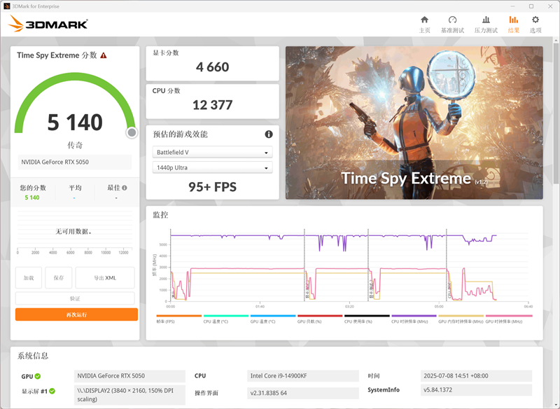 技嘉RTX 5050 GAMING OC显卡评测：升级DLSS 4技术的新版“RTX 4060” 老显卡升级多一个选择