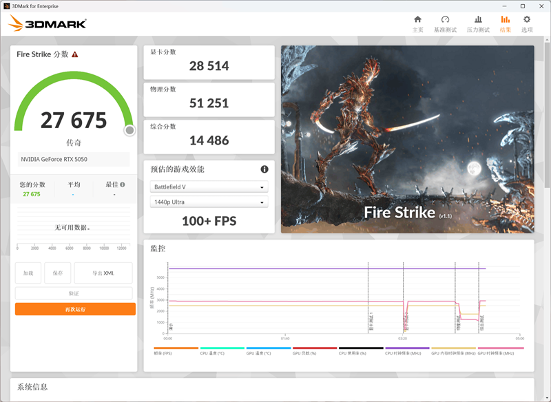 技嘉RTX 5050 GAMING OC显卡评测：升级DLSS 4技术的新版“RTX 4060” 老显卡升级多一个选择