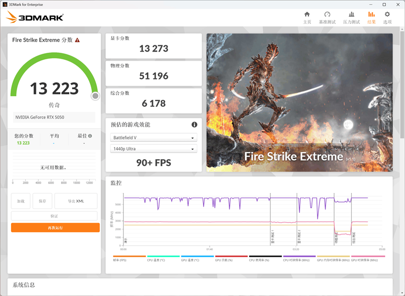 技嘉RTX 5050 GAMING OC显卡评测：升级DLSS 4技术的新版“RTX 4060” 老显卡升级多一个选择