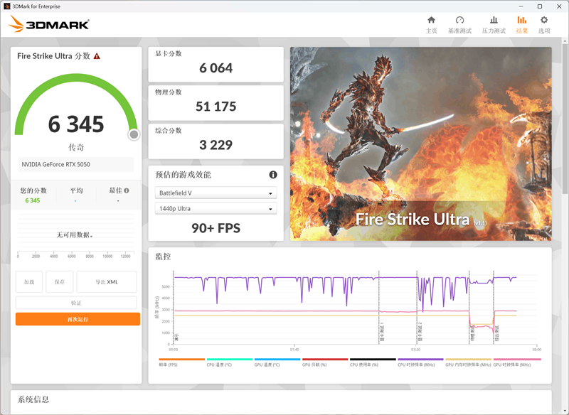 技嘉RTX 5050 GAMING OC显卡评测：升级DLSS 4技术的新版“RTX 4060” 老显卡升级多一个选择